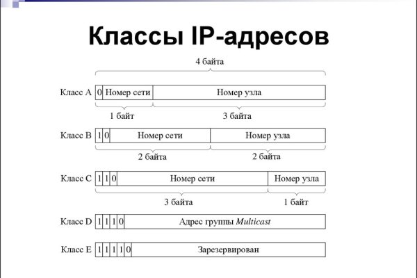 Ссылка кракен даркнет маркет на сайт